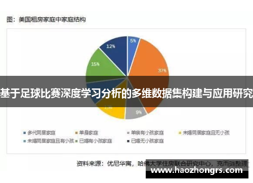 基于足球比赛深度学习分析的多维数据集构建与应用研究